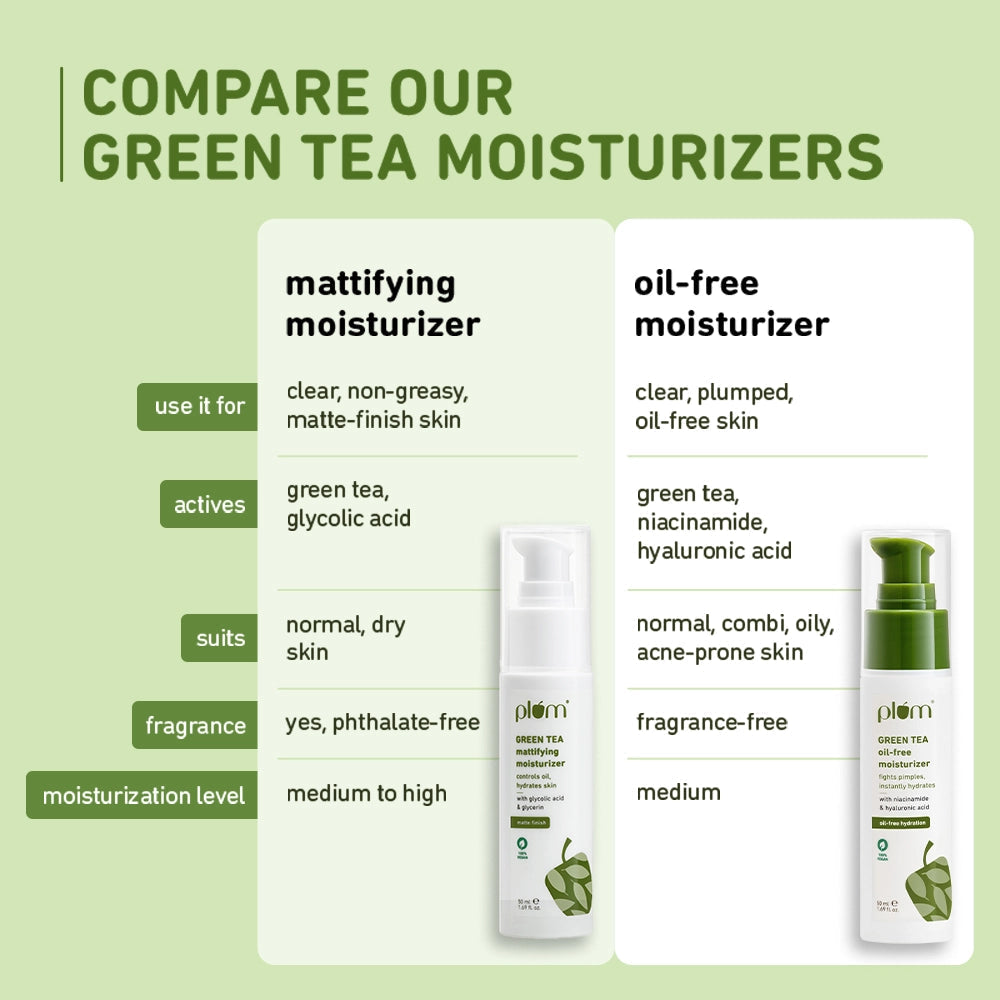 Plum Green Tea Mattifying Moisturizer for Oily Skin | Fights Acne & Controls Oil | Lightweight & Non-Greasy, 50ml Buy at Indicrest Image 5