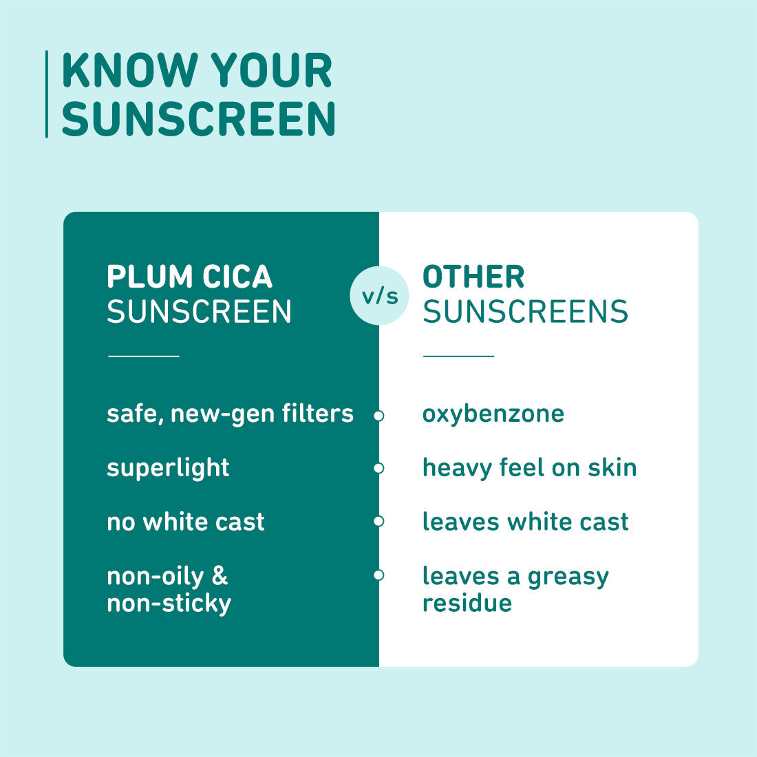 Plum Cica & Hyaluronic Acid SPF 50 Sunscreen | Safe, New Gen UV Filters | Non-Sticky| Non-Oily, 50g Buy at Indicrest Image 7