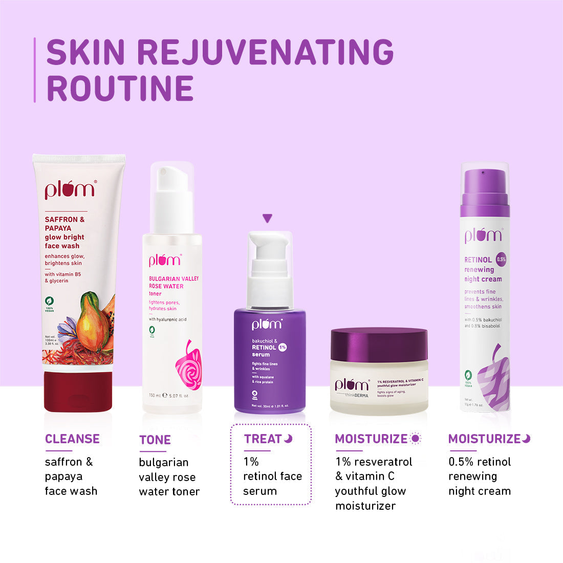 Plum 1% Retinol Serum for Face with Bakuchiol | Reduces Fine Lines & Wrinkles | Boosts Collagen, 30ml Buy at Indicrest Image 11