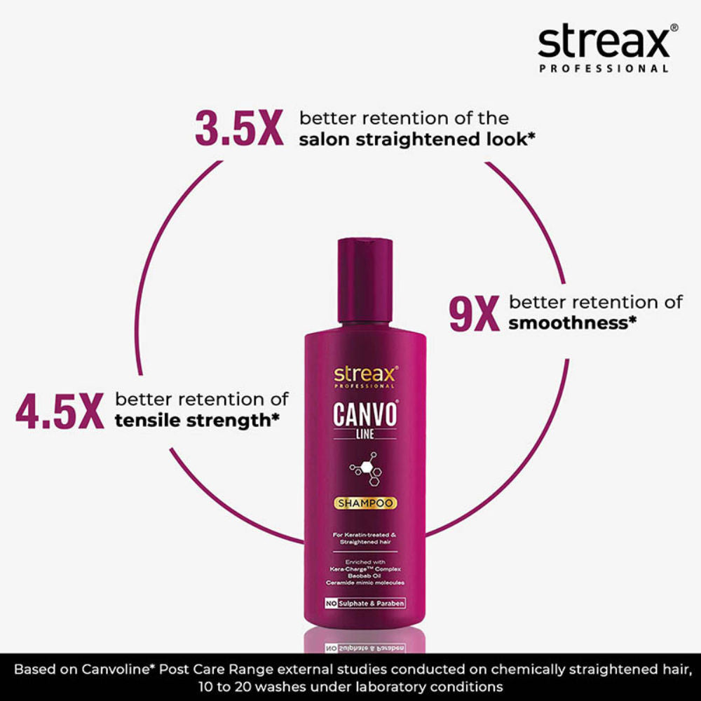 Streax Professional Canvoline Shampoo With Kera-Charge & Baobab Oil, 1000ml Buy at Indicrest Image 4