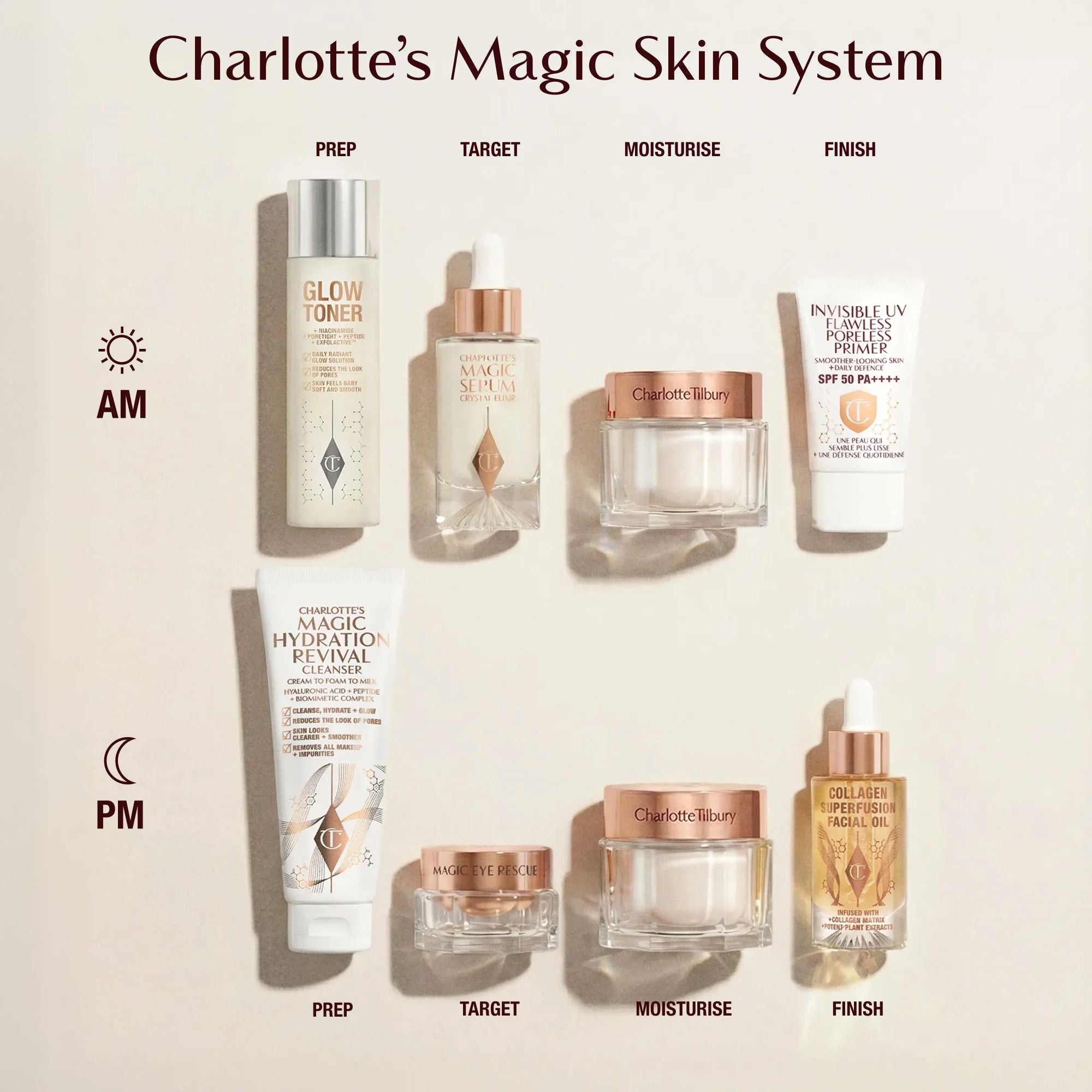 Charlotte Tilbury Magic Cream, 15ml