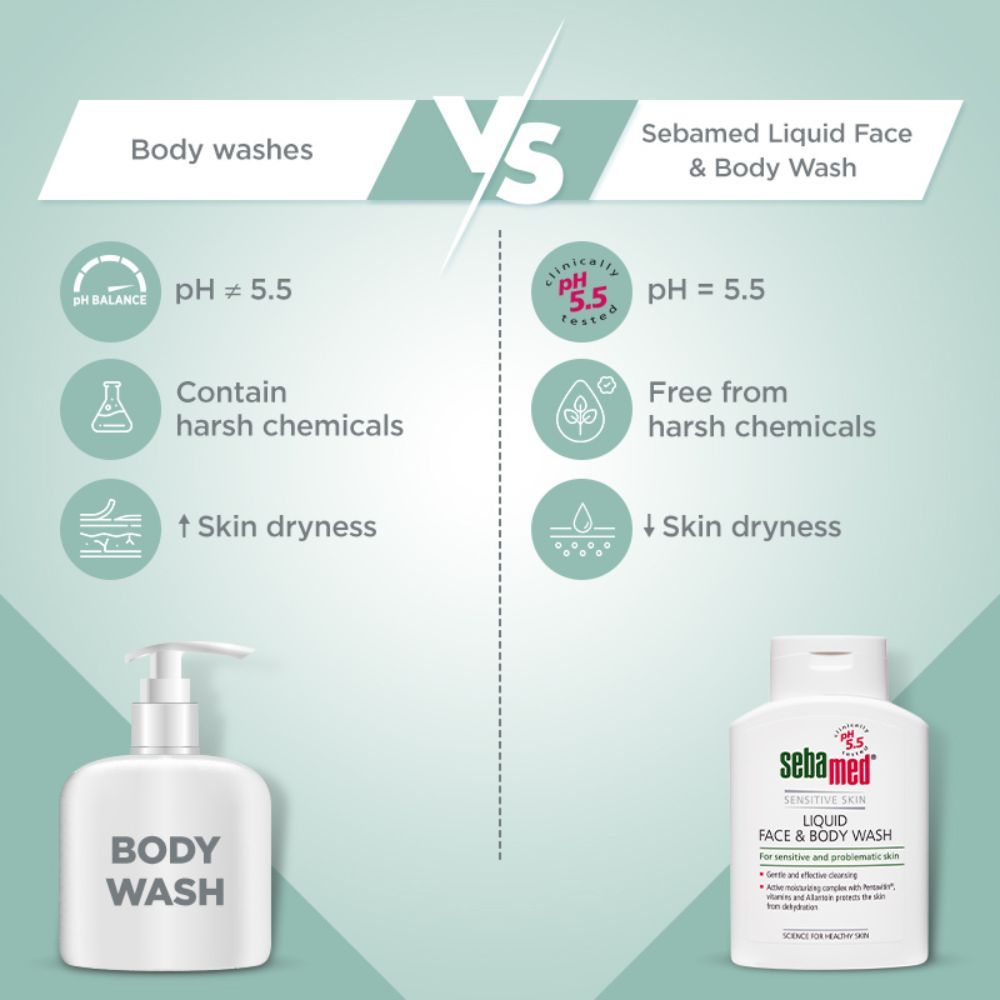 Sebamed Liquid Face & Body Wash, PH 5.5, Soap Free, Sensitive Skin, Active Moisturising Complex, 200ml Buy at Indicrest Image 7