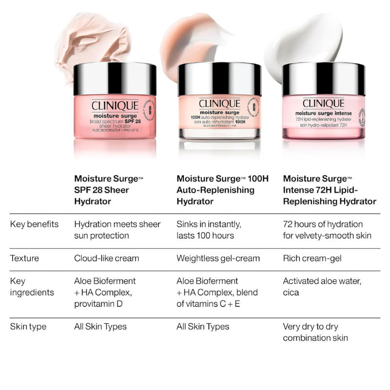 Clinique Moisture Surge 100h Auto-replenishing Hydrator, Moisturizer, 75ml