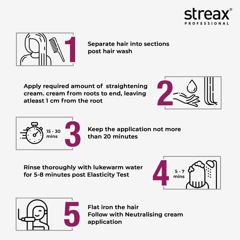 Streax Professional Canvoline Hair Straightening Intense Kit, 160g Buy at Indicrest Image 5
