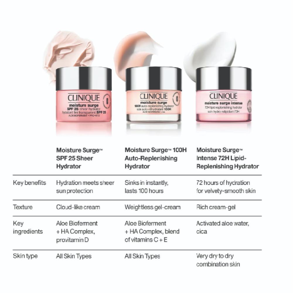 Clinique Moisture Surge Duo, 2x 125ml, Combo Set