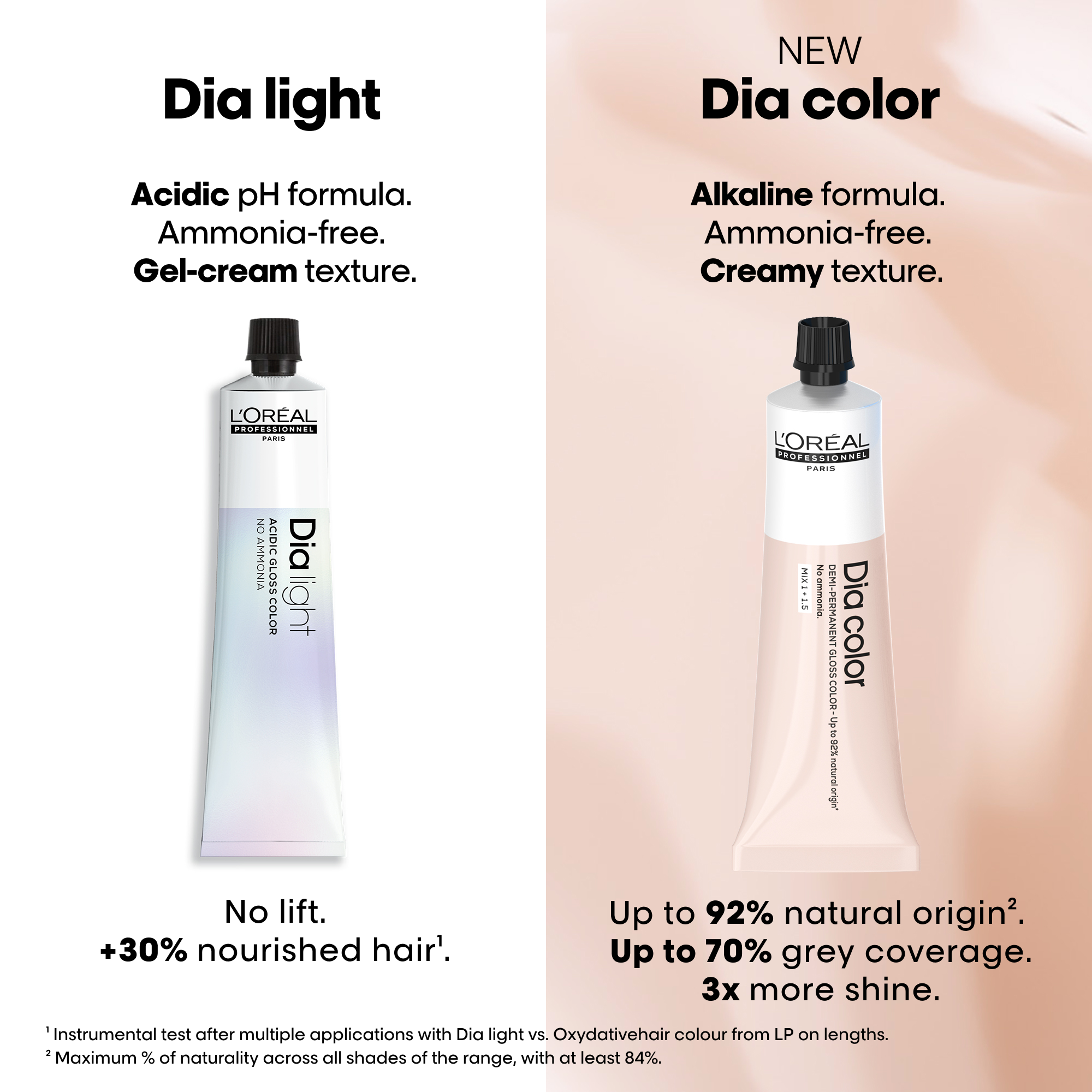 L'Oreal Professionnel Paris Dia Color 7.44 Hair Color, 60ml Buy at Indicrest Image 9