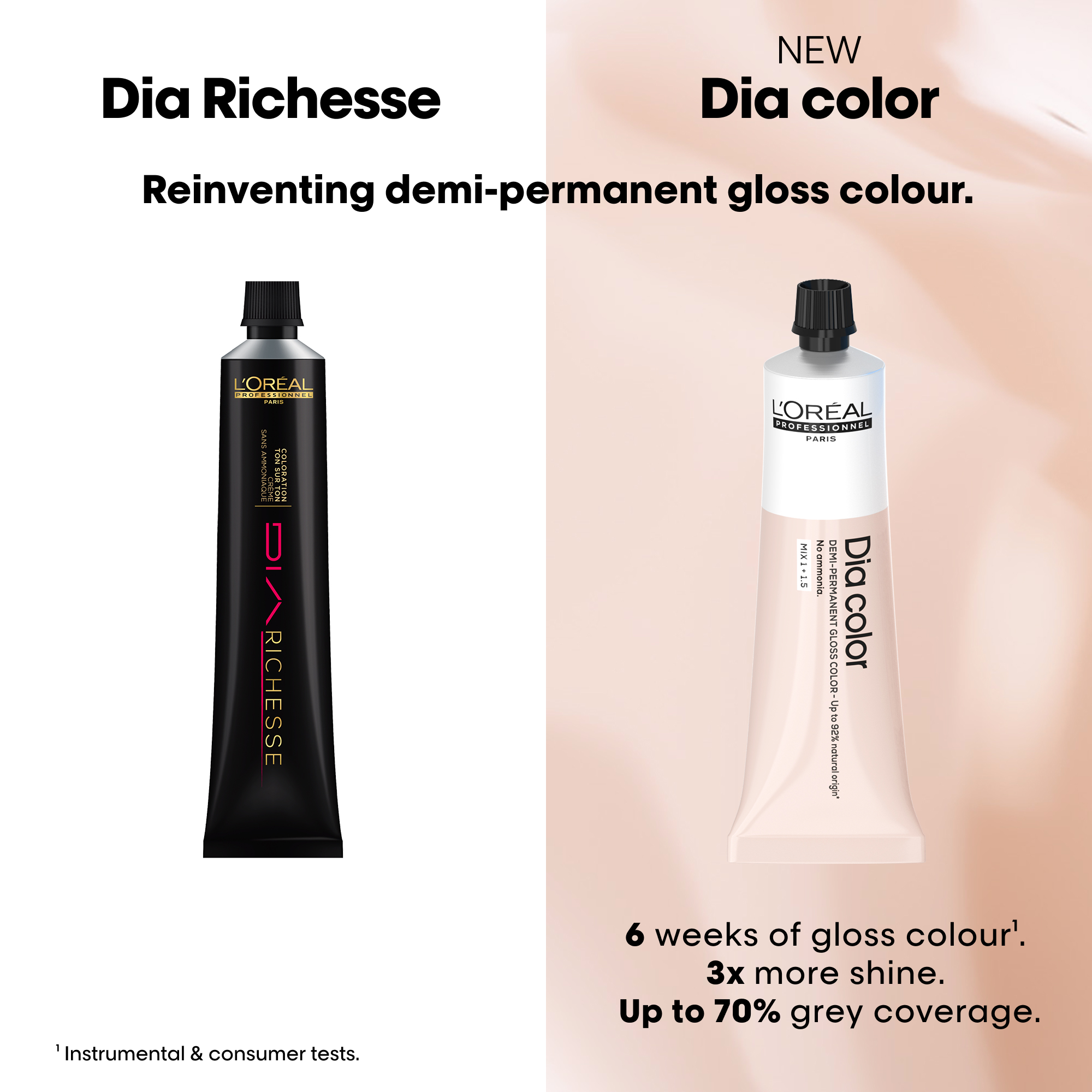 L'Oreal Professionnel Paris Dia Color 6.3 Hair Color, 60ml Buy at Indicrest Image 10