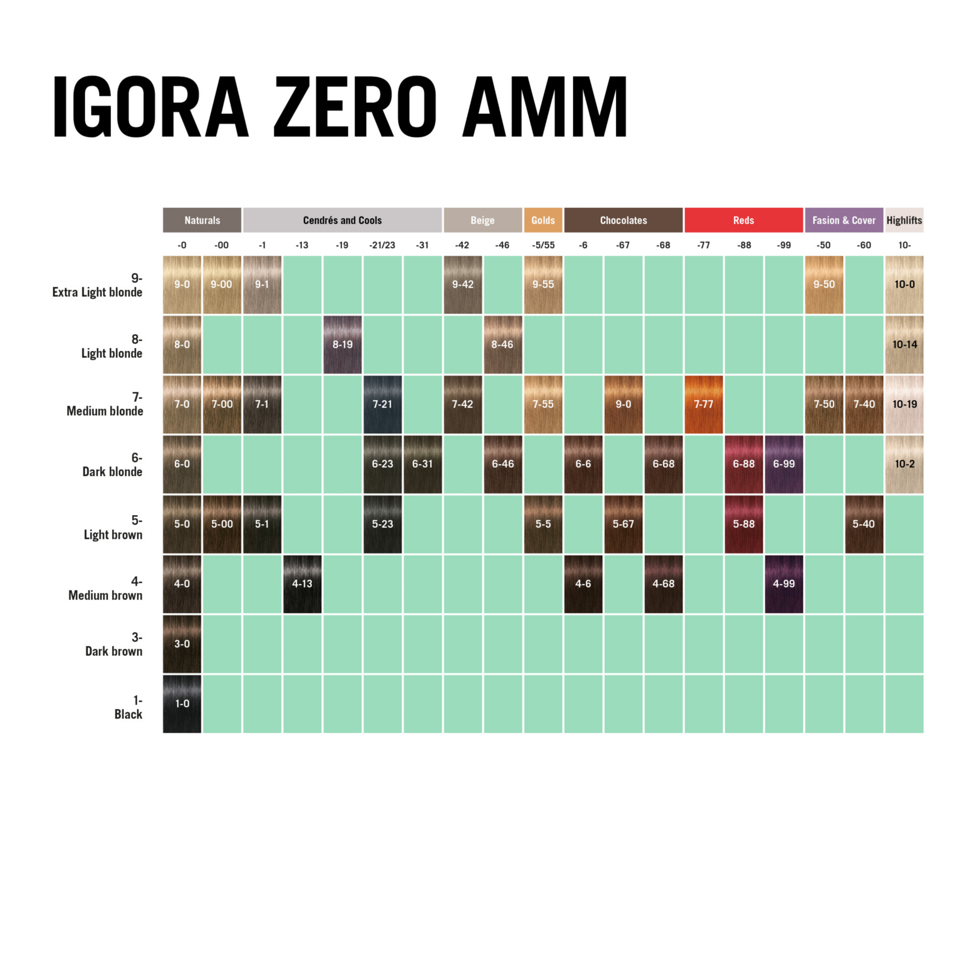 Schwarzkopf Professional Igora Zero AMM 6-88 Dark Blonde Red Extra, 60ml Buy at Indicrest Image 2