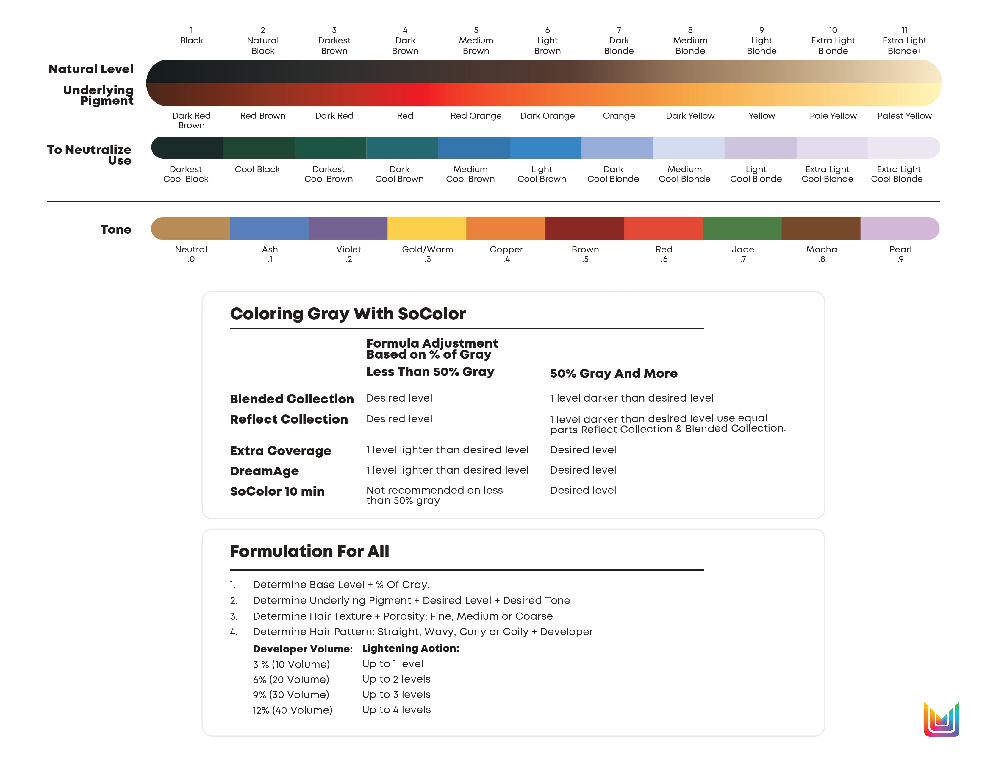 Matrix SoColor 90ml tube placed on professional salon workstation