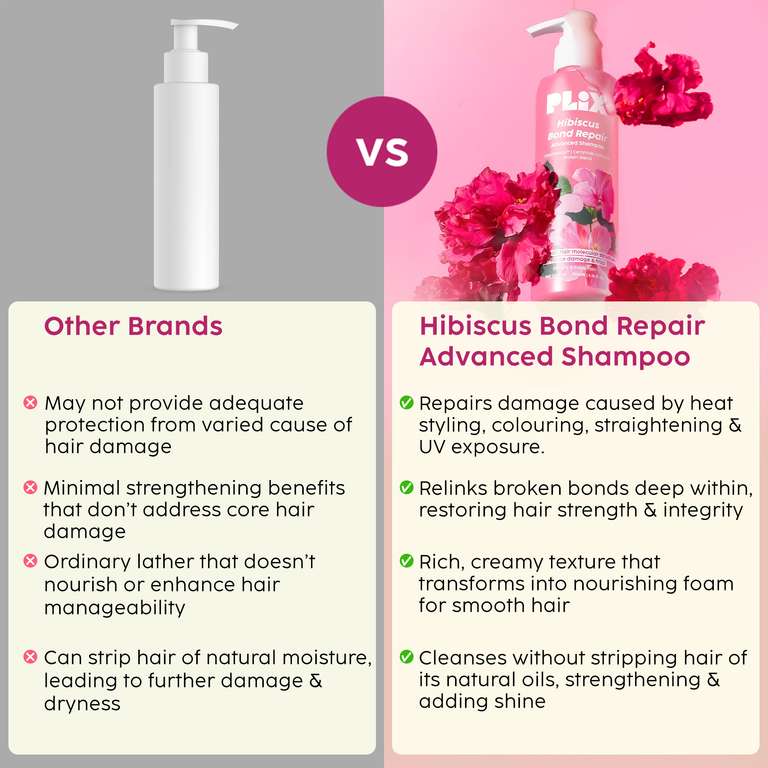 Plix Hibiscus Bond Repair Advanced Shampoo | Repairs Hair Structure & Reduces Breakage, 200ml Buy at Indicrest Image 4