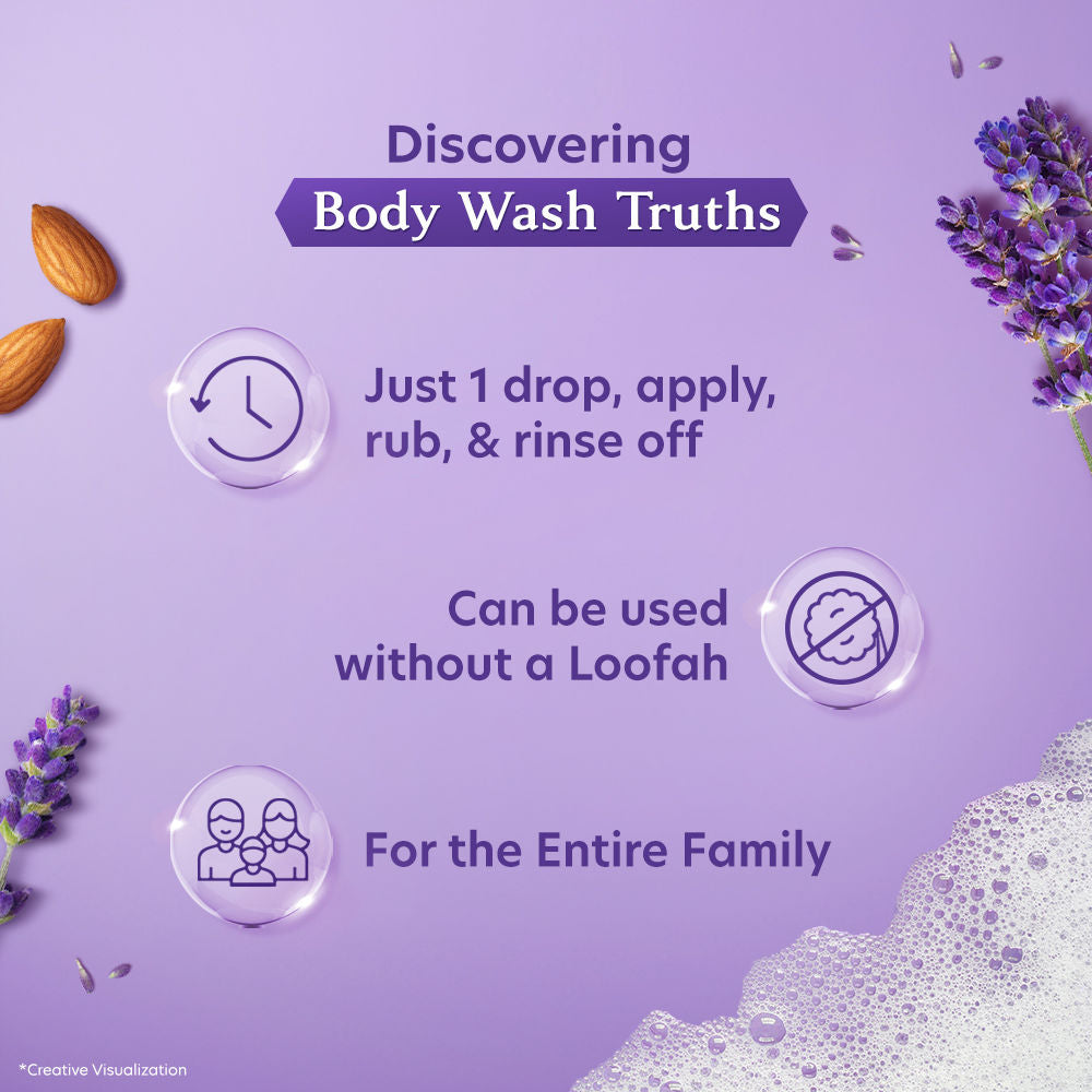 Vivel Fragrant Body Wash Lavender & Almond Oil Moisturizing Shower Gel Supersaver Refill Pack, 400ml Buy at Indicrest Image 3