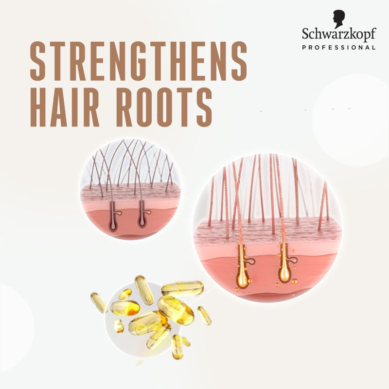 Schwarzkopf Professional Bonacure Time Restore Clay Treatment Mask With Q10+ - For Mature Hair, 200ml Buy at Indicrest Image 4