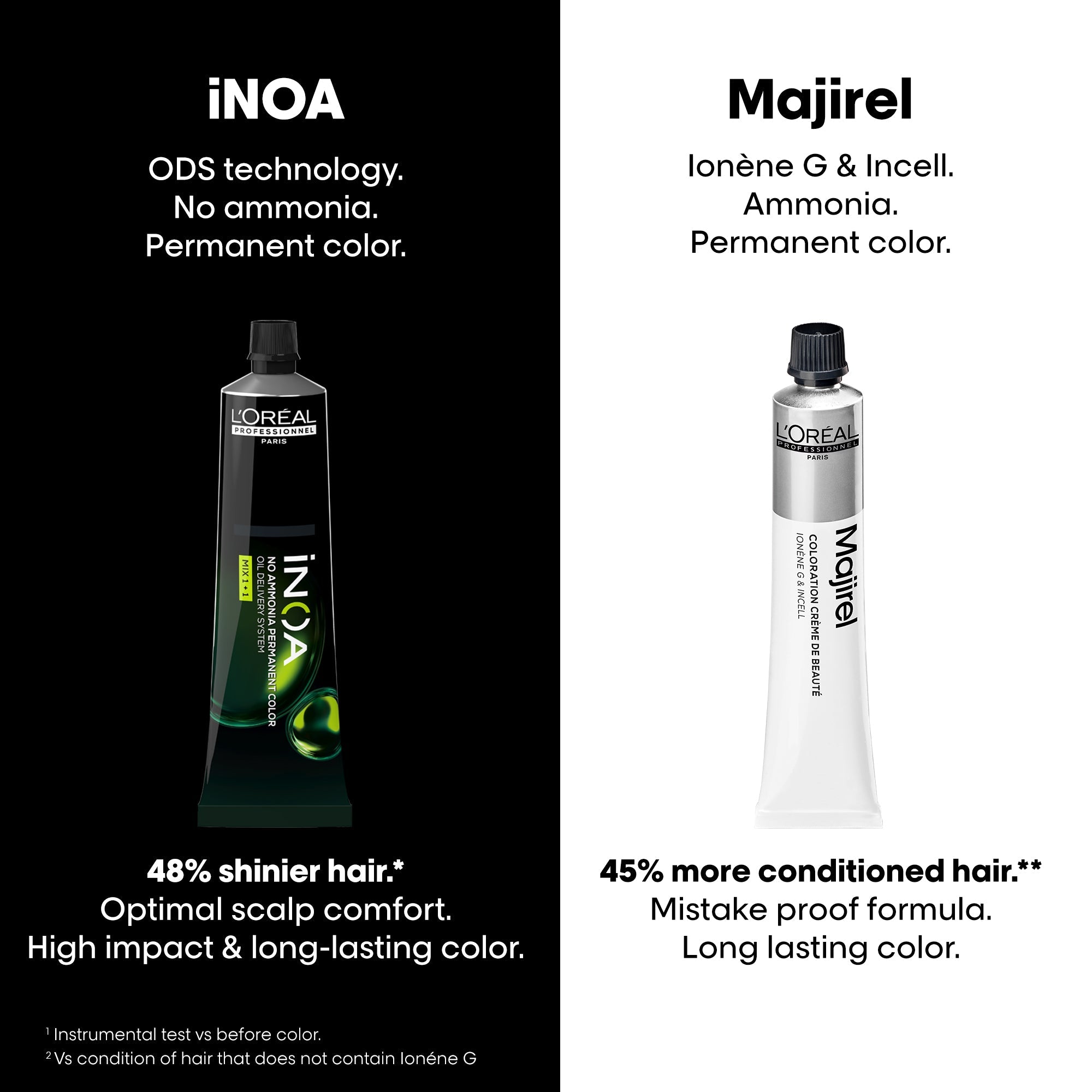 iNOA 4.0 permanent hair color product shot on white background Indicrest Buy at Indicrest Image 15