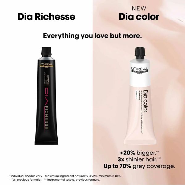 L'Oreal Professionnel Paris Dia Color 1-Black, 60ml Buy at Indicrest Image 6